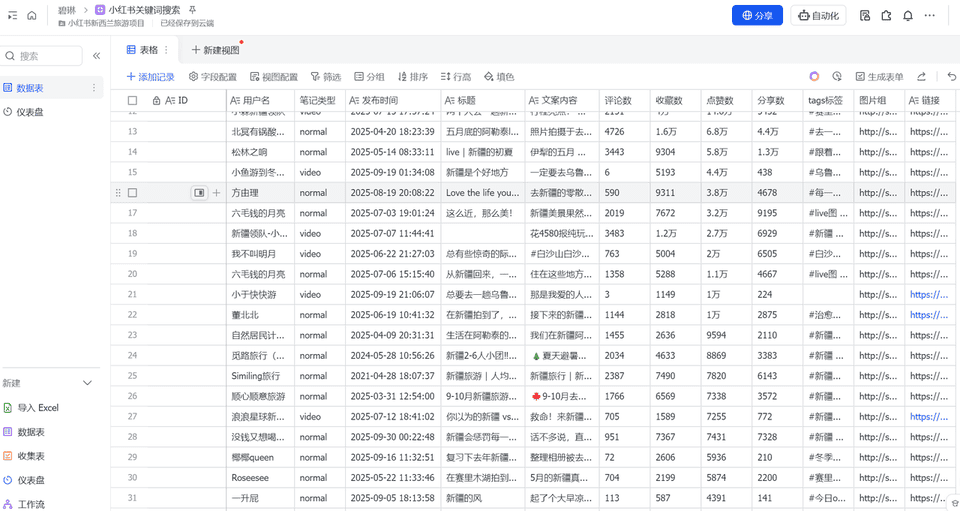 图片[1]-【2025.10.15】扣子Coze工作流：输入关键词，自动采集1000条小红书爆款笔记（附实操演示）-小鱼项目网